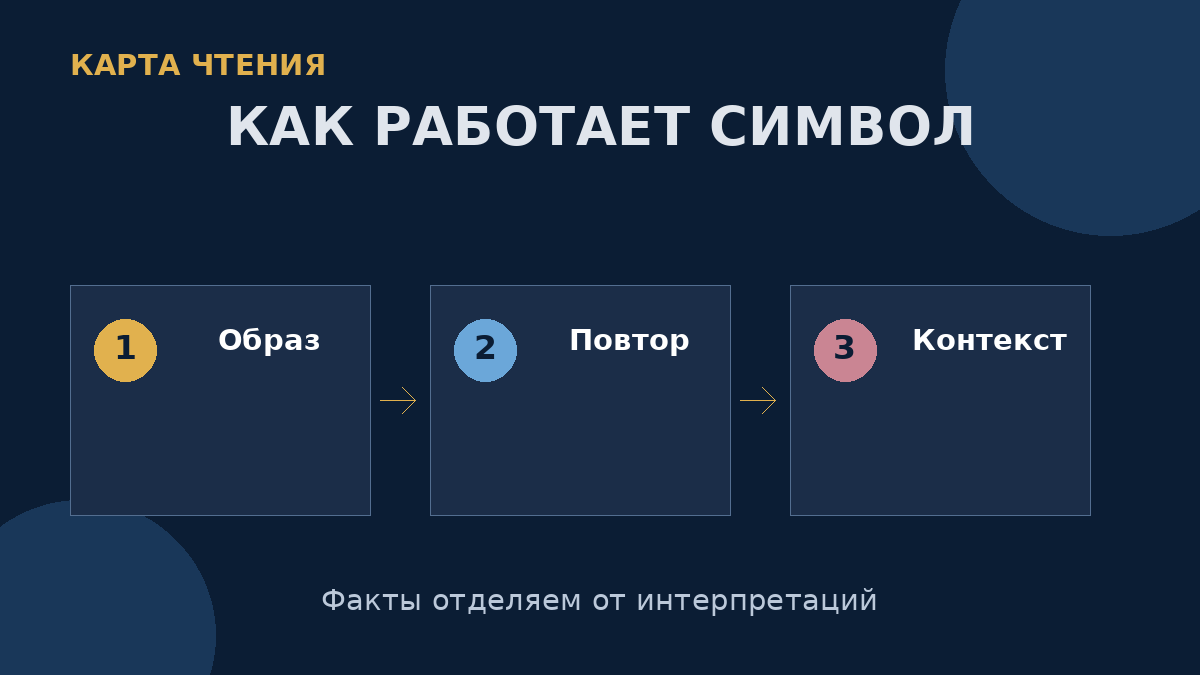 Символ раскрывается через систему образов, повторов и контекст, а не через один фиксированный перевод.