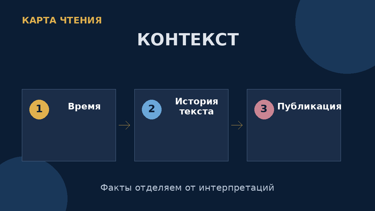 Исторические обстоятельства, история создания и публикации уточняют чтение, но не заменяют анализ формы.