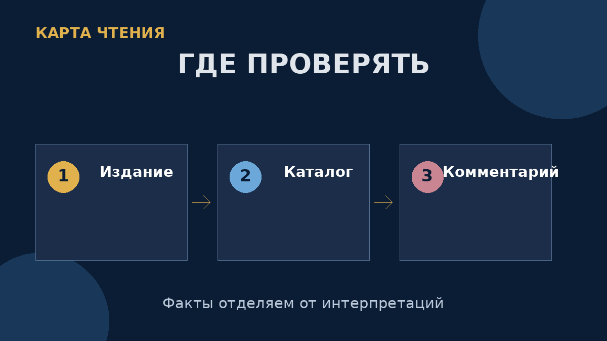 Тексты и даты лучше сверять по академическим изданиям, библиотечным каталогам и научным комментариям.