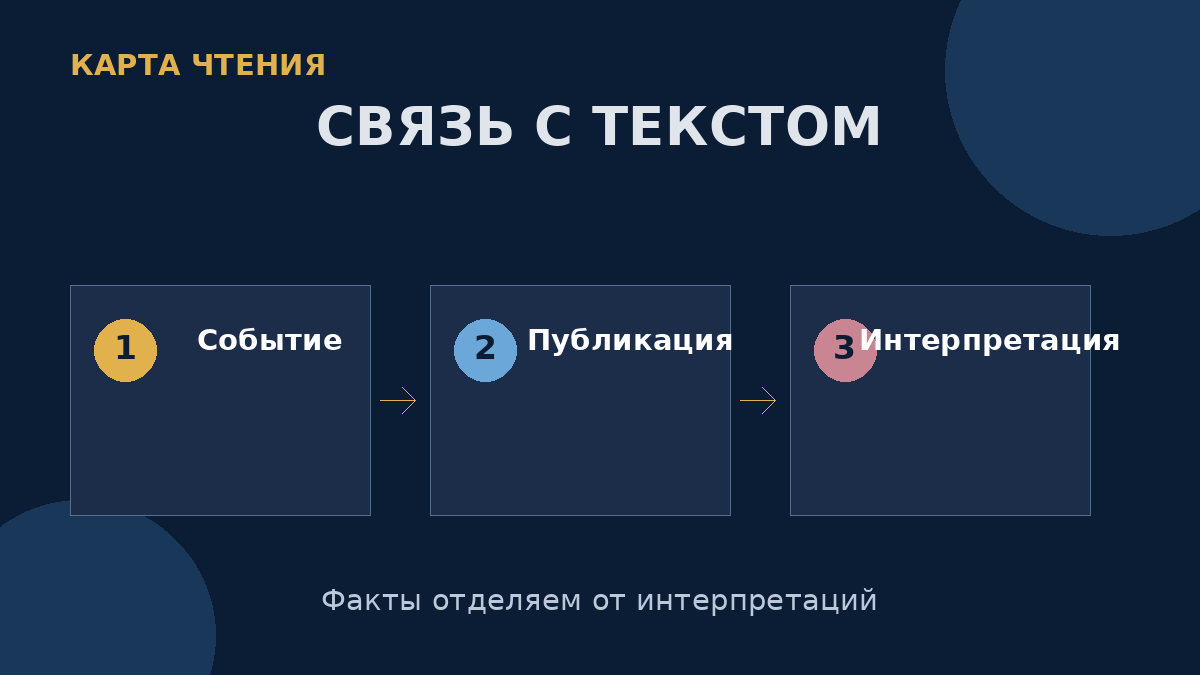 Биографическое событие связывают с произведением только при наличии дат, публикационной истории и аргументов.