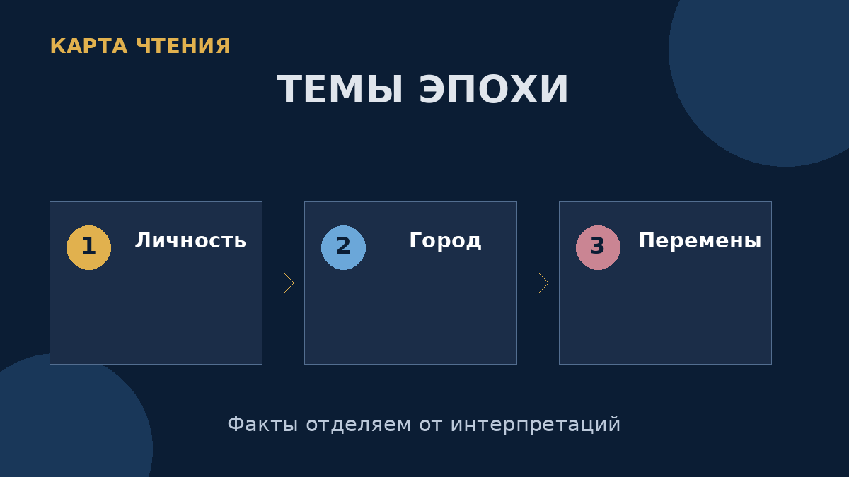 Личность, городская культура и переживание исторических перемен связывают тексты эпохи с современным читателем.