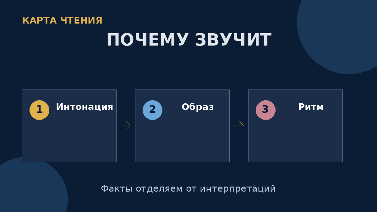 Актуальность поддерживают выразительная интонация, ёмкие образы и узнаваемый ритм.