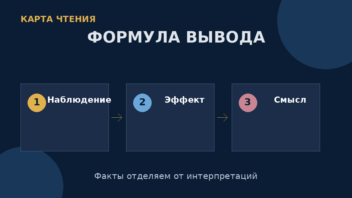 Сильный вывод связывает конкретное наблюдение над текстом, его эффект и интерпретацию.