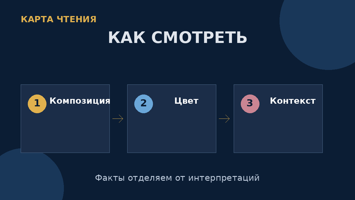 При разборе работы полезно последовательно рассмотреть композицию, цветовое решение и исторический контекст.