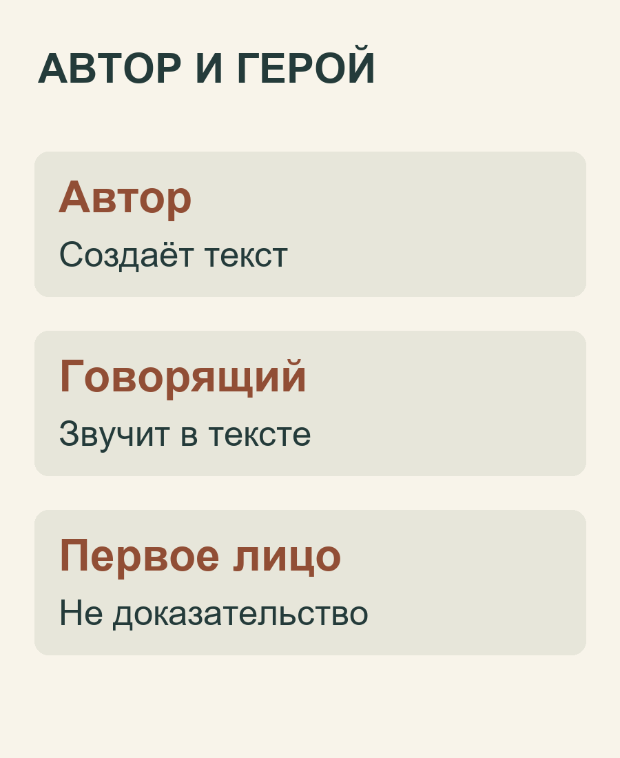 Автор создаёт текст, говорящий звучит внутри текста: различие ролей
