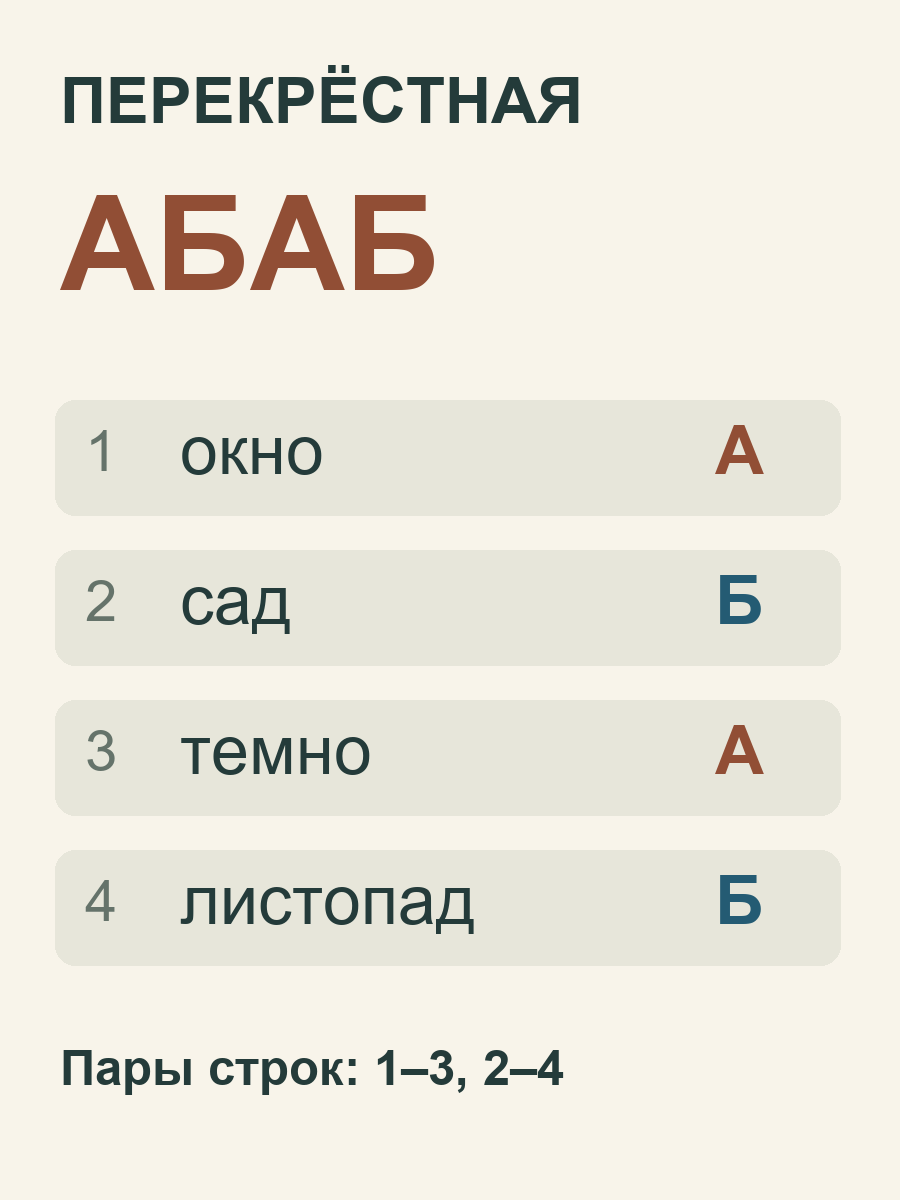 Перекрёстная рифмовка АБАБ: пары строк 1–3 и 2–4